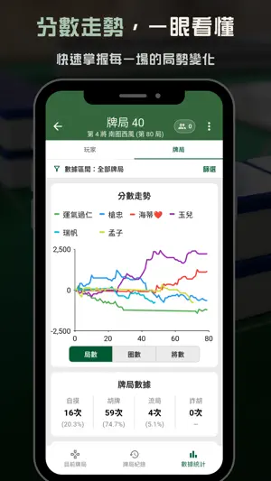 麻將計分王 screenshot 3
