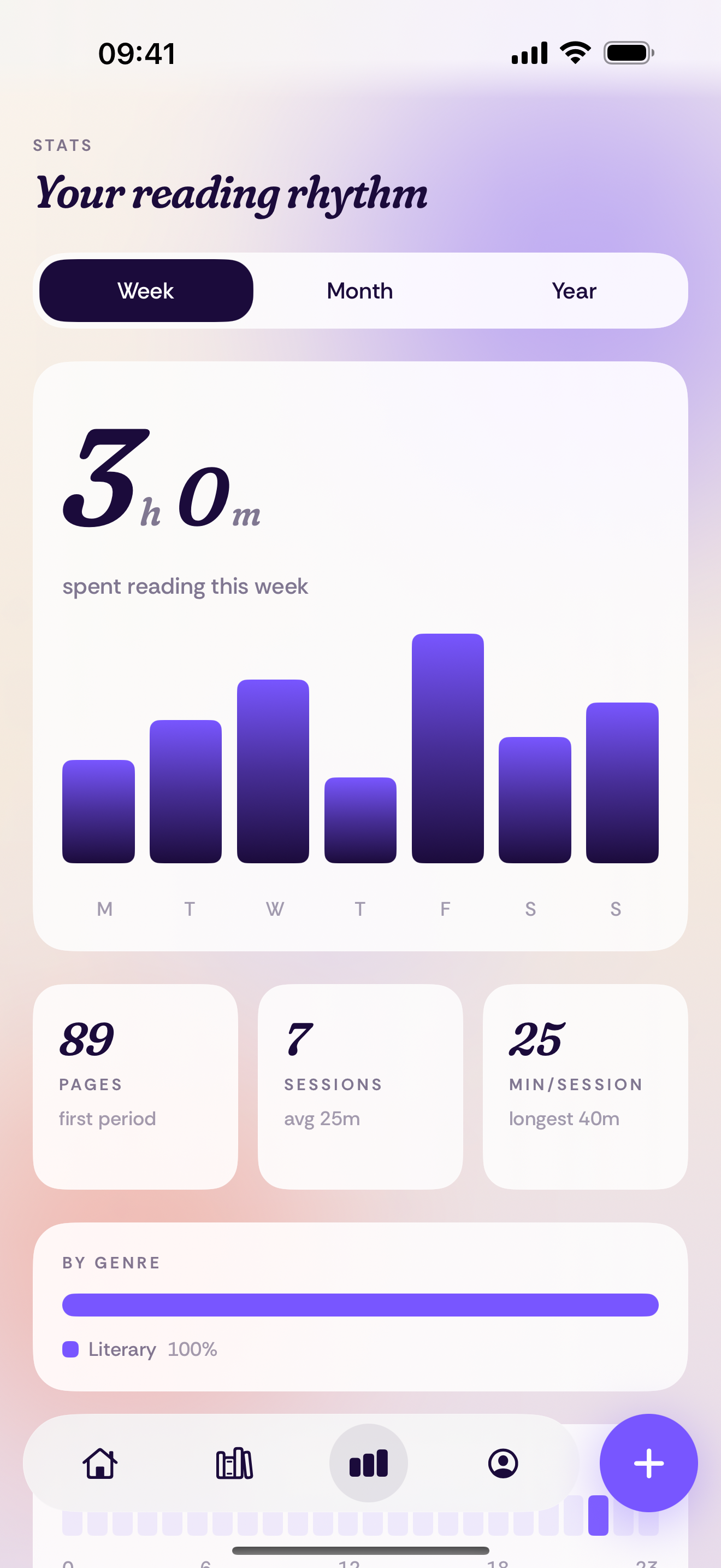 Bookify - Read More
