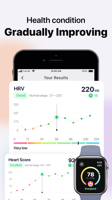 Cardiac Care-heart health Screenshot