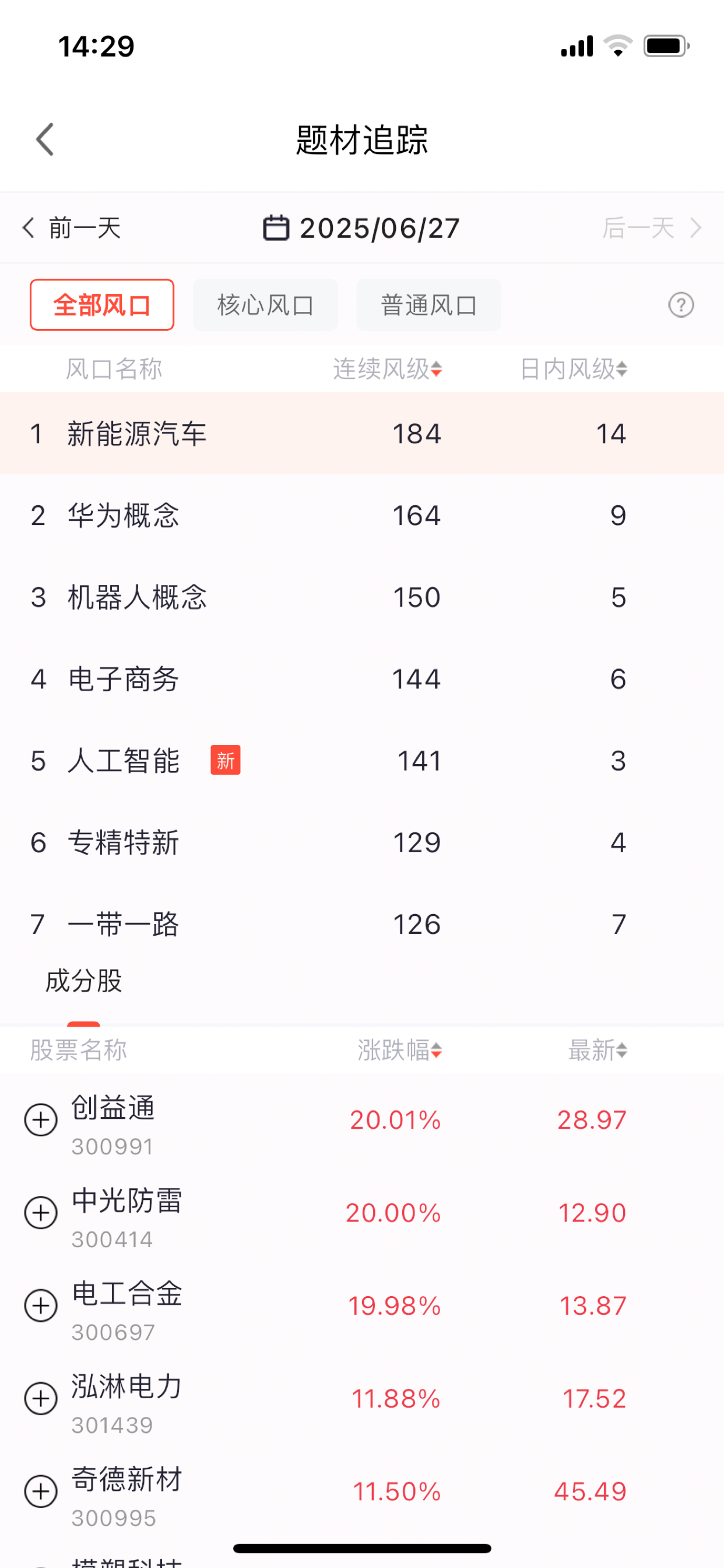 越牛股票