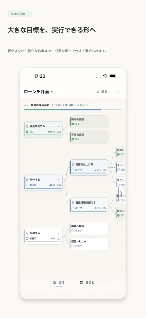 Screenshot #1 pour Task Chart