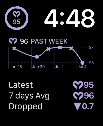 myHeartScore