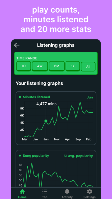 Trackify for Spotify Statsのおすすめ画像2