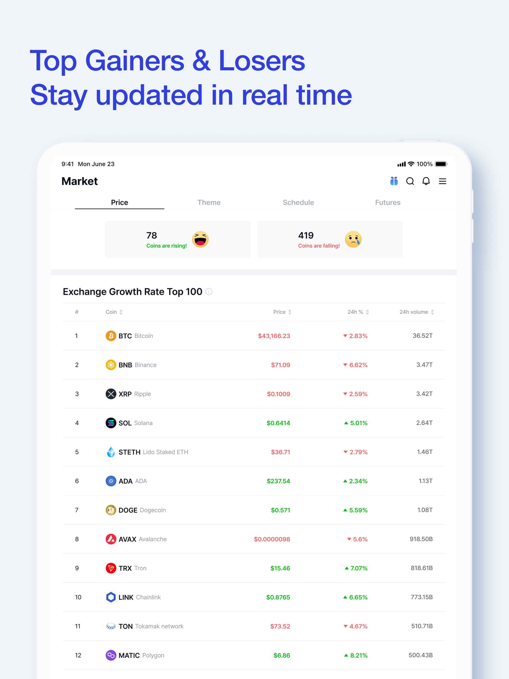 CoinNess - Crypto News, Data