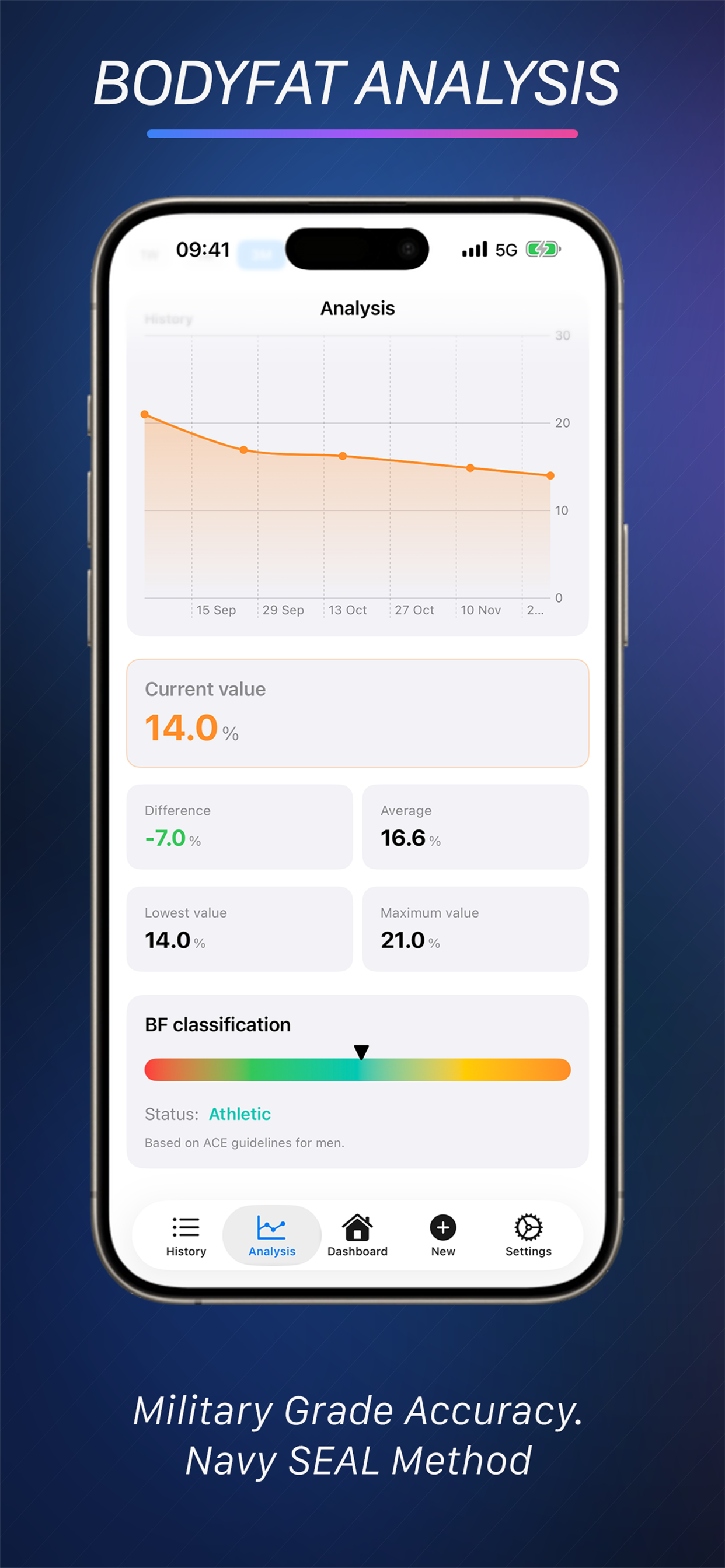BodyTracker: Weight & Measures screenshot 3