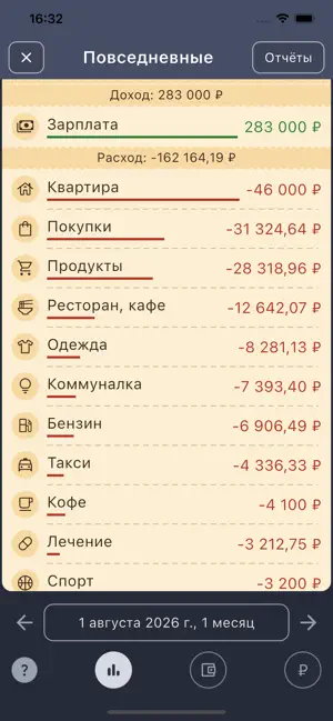 Умный бюджет: учёт расходов screenshot 2