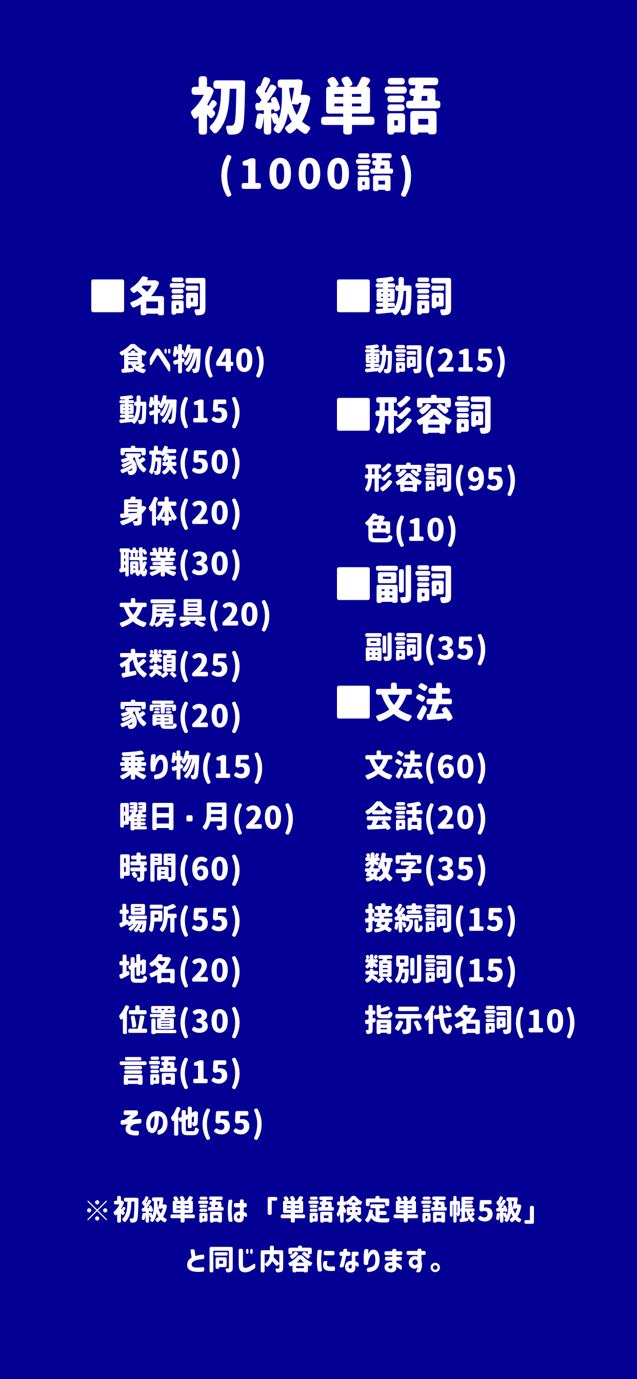タイ語検定単語帳4級