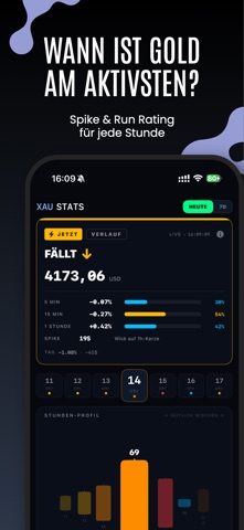 Gold Pulse: Handelszeiten screenshot