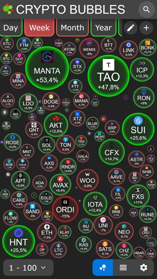 #2. Crypto Bubbles (iOS) 由: Ulrich Stark