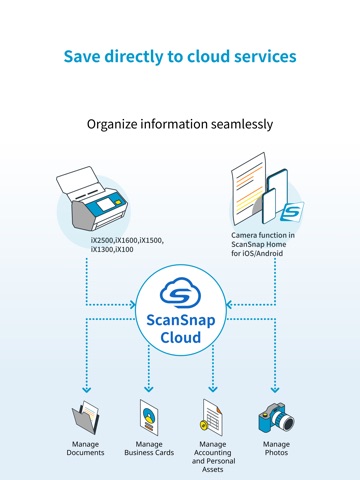 ScanSnap Home：Scan・PDF・OCR iPad screenshot