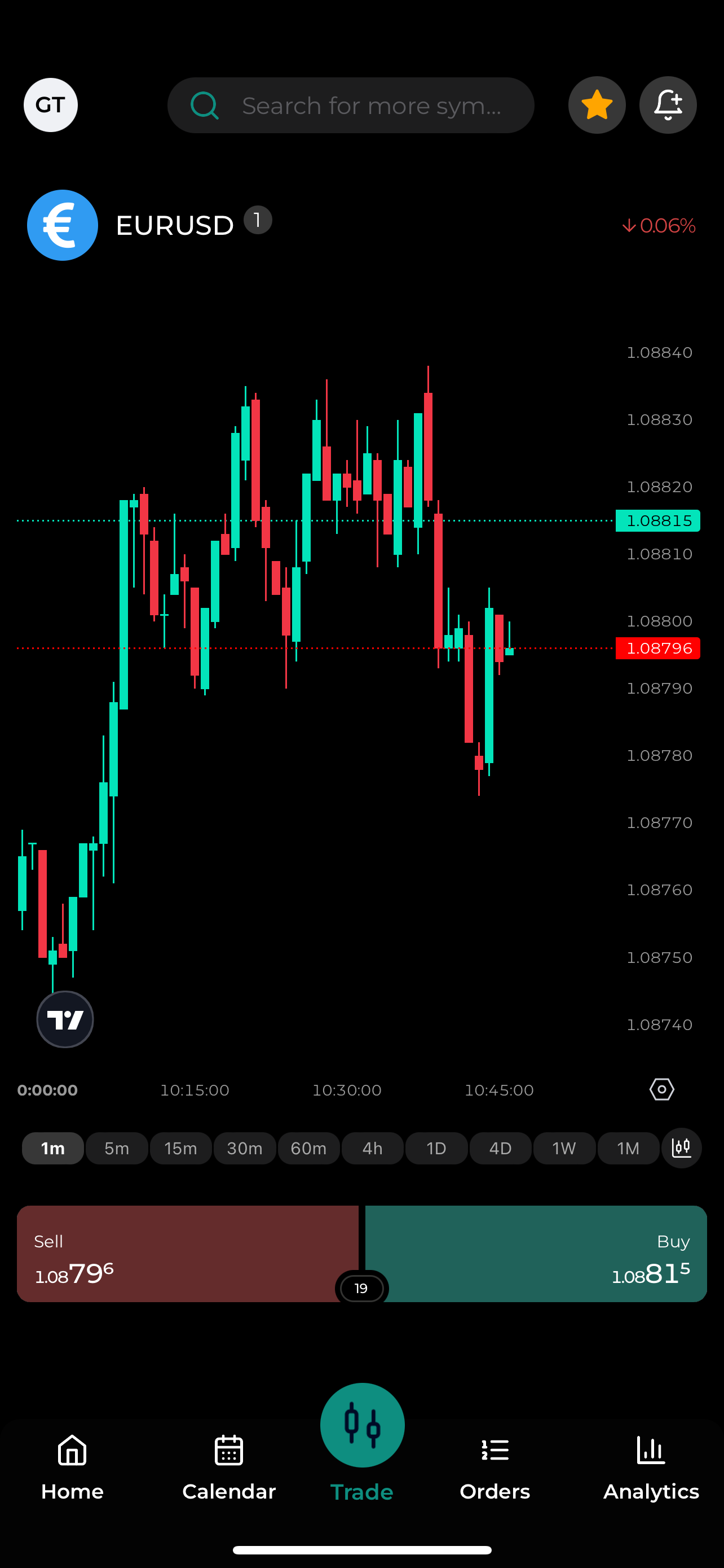 FXGT – Trade the Markets