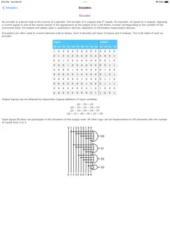 Digital Electronics Guide iPad image 2