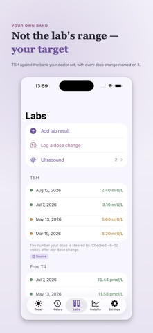 Thyrowise: Thyroid Tracker Screenshot 2 of 6