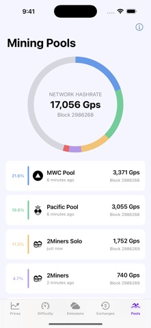 MWC Data Screenshot 5 of 5