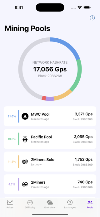 MWC Data Screenshot 5 of 5