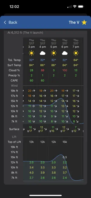 Cloudbase Project screenshot 2