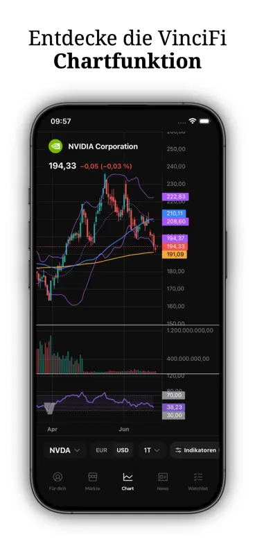 VinciFi AI - Aktien & ETFs screenshot 5 of 10