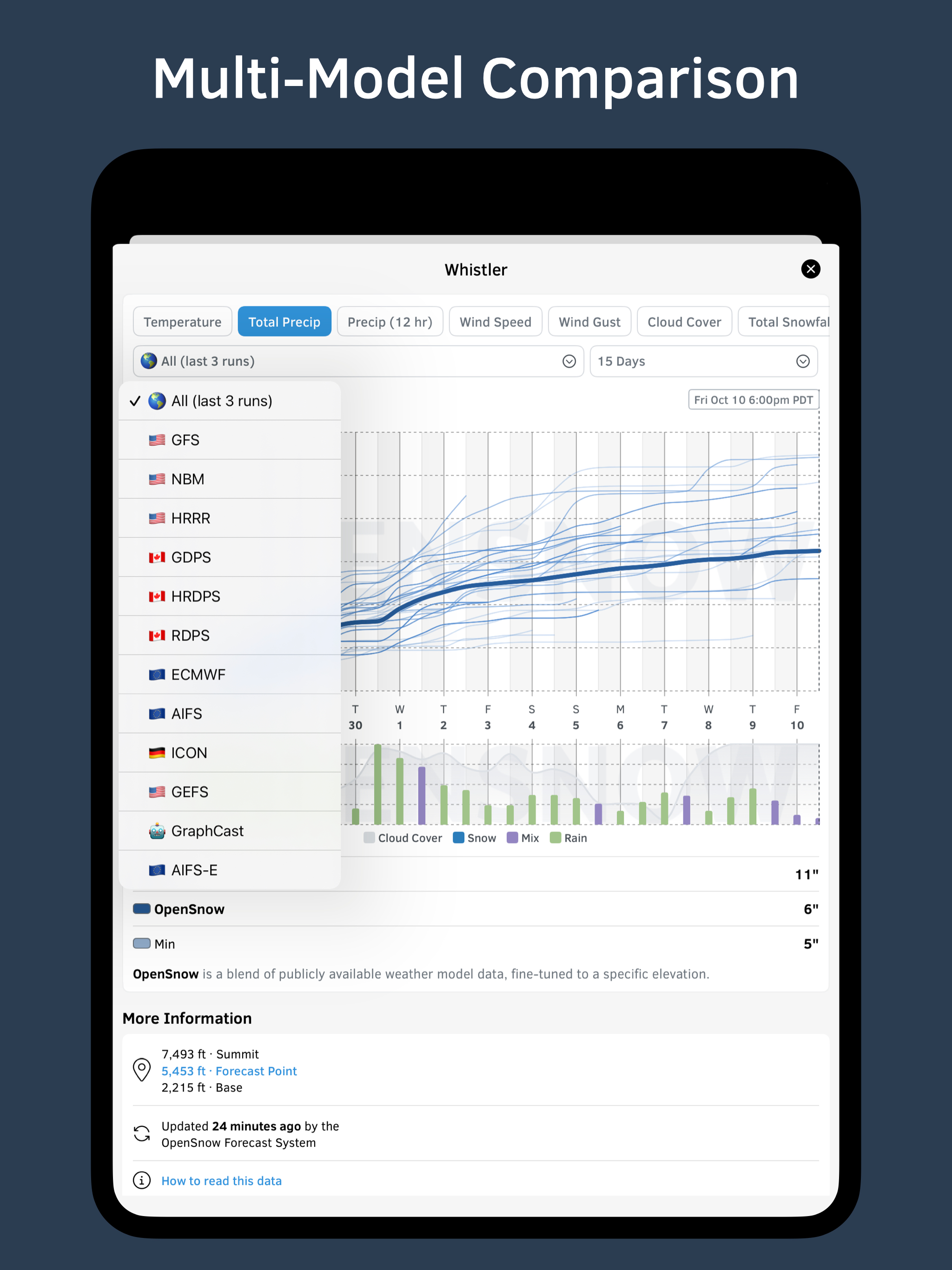 OpenSnow - Reviews, Revenue and Downloads - Apple App Store - Belize