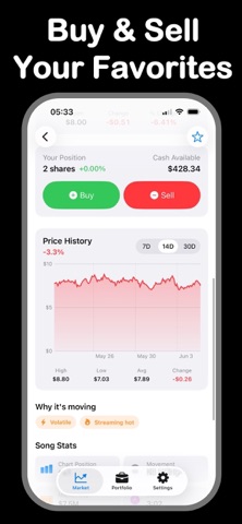 Bet On Music - Sound Market iPhone screenshot