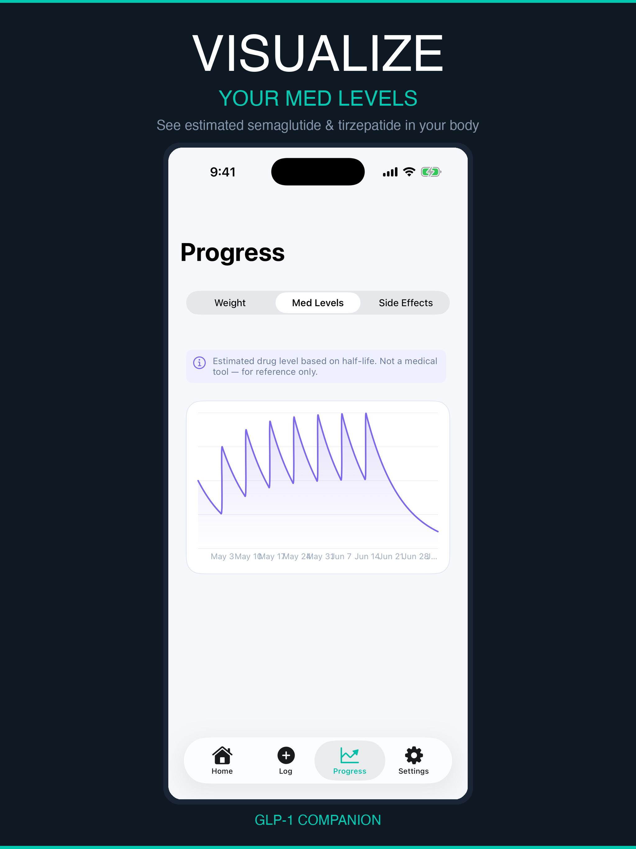 GLP-1 Companion: Tracker screenshot 6