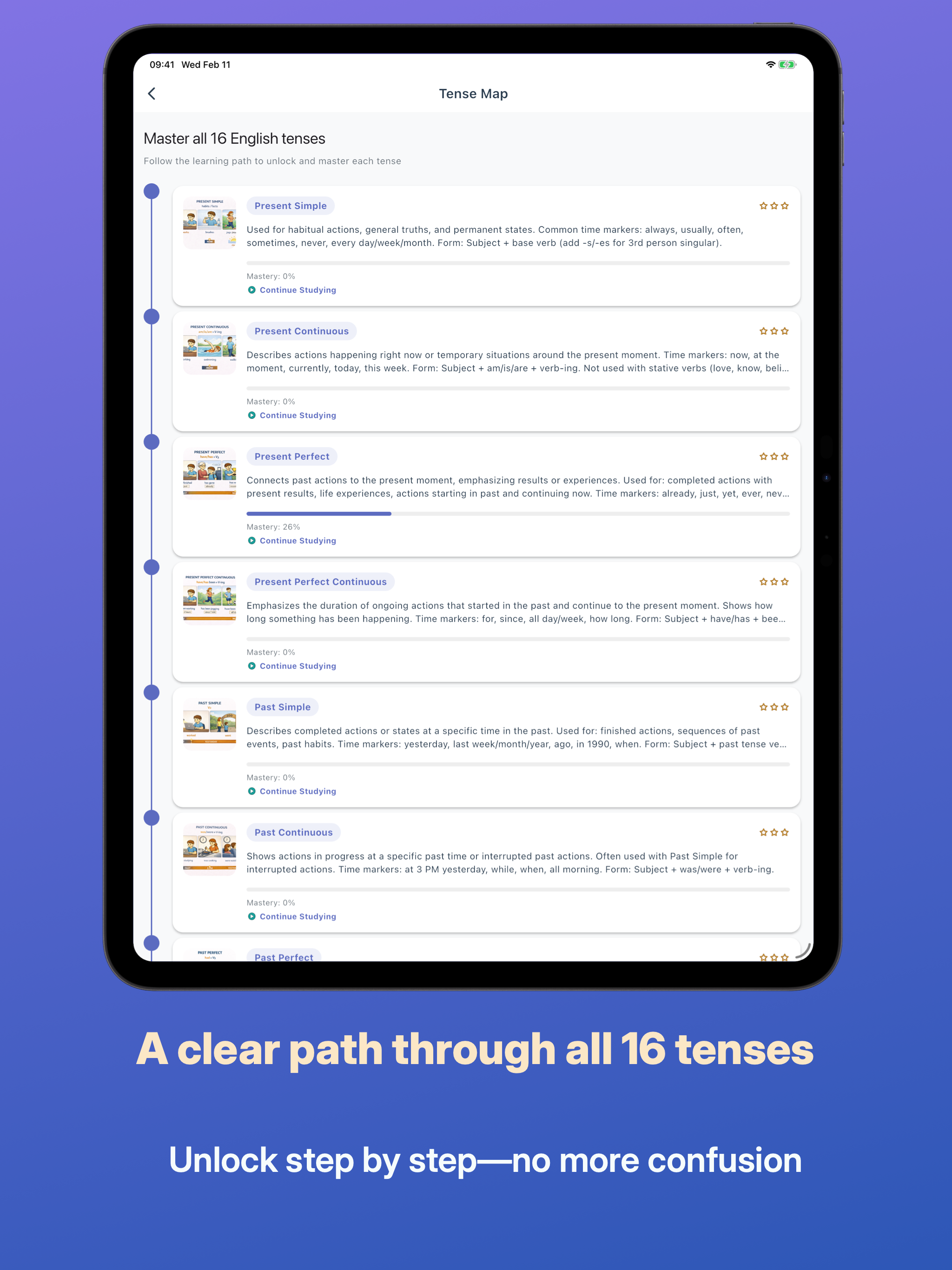 Tense Quest: 16 English Tenses