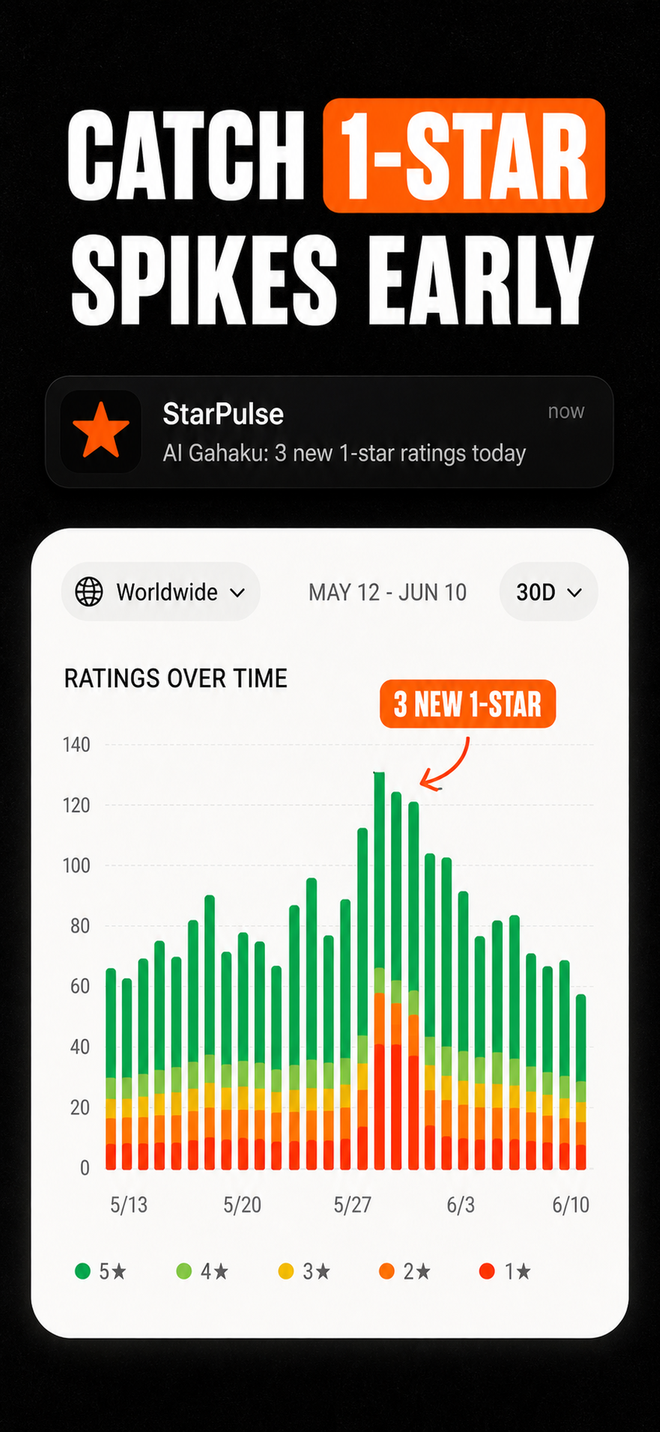 StarPulse: App Rating Widget screenshot 2