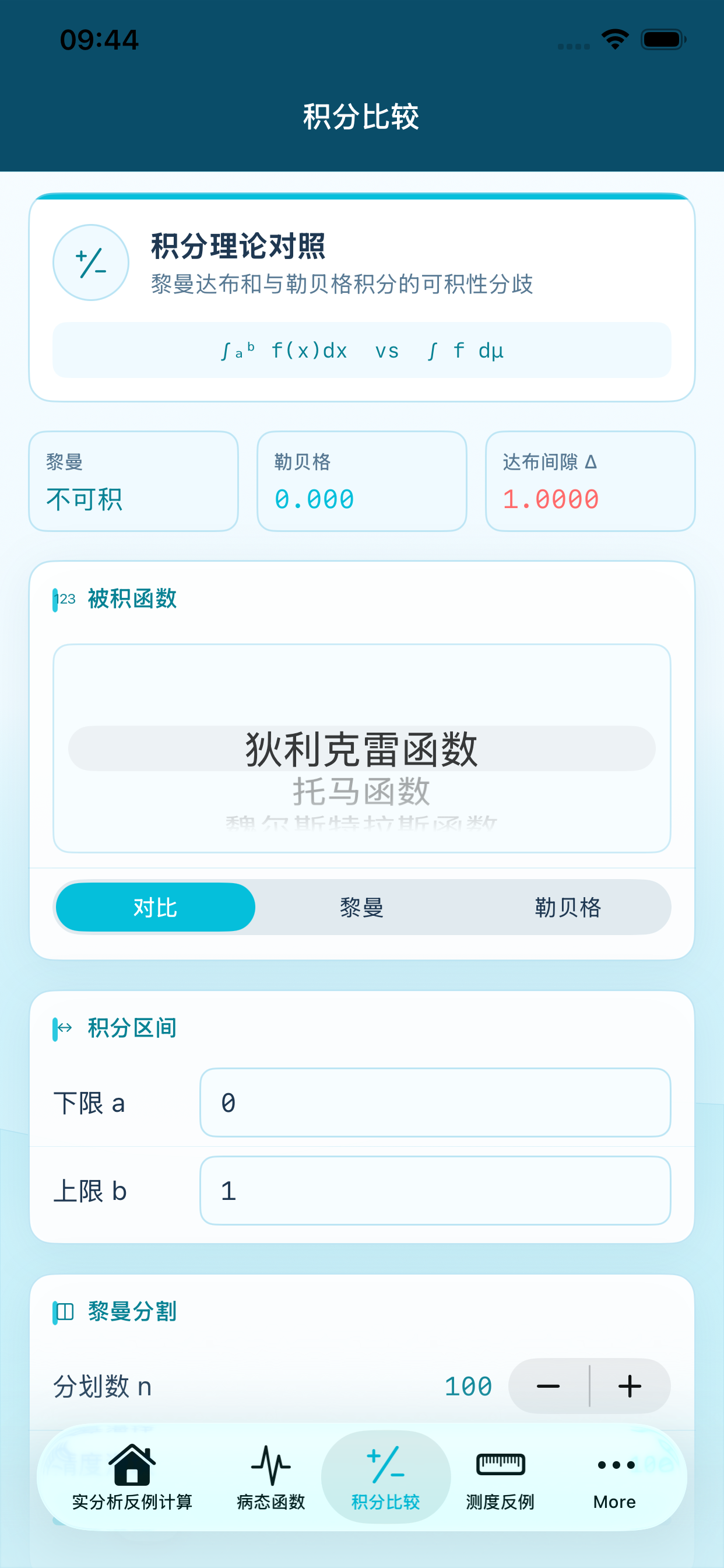 实分析反例