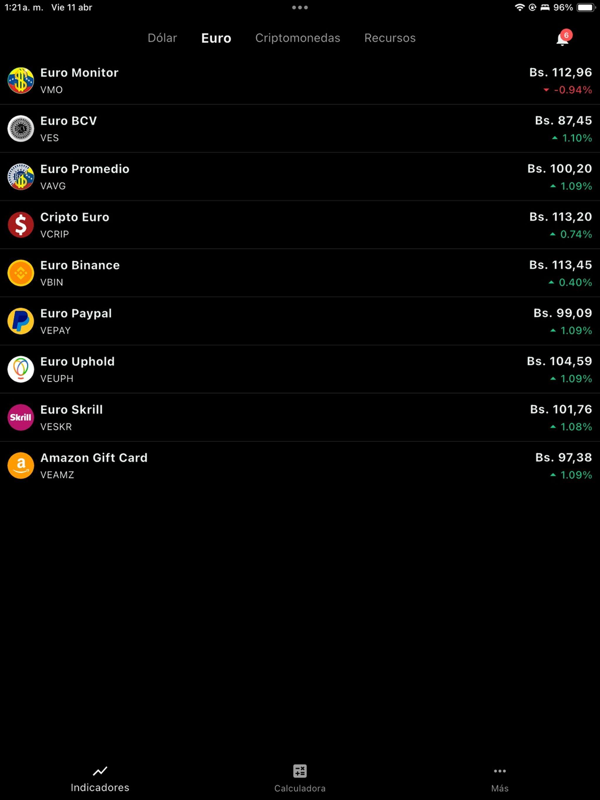 Dólar Venezuela – Criptodólar
