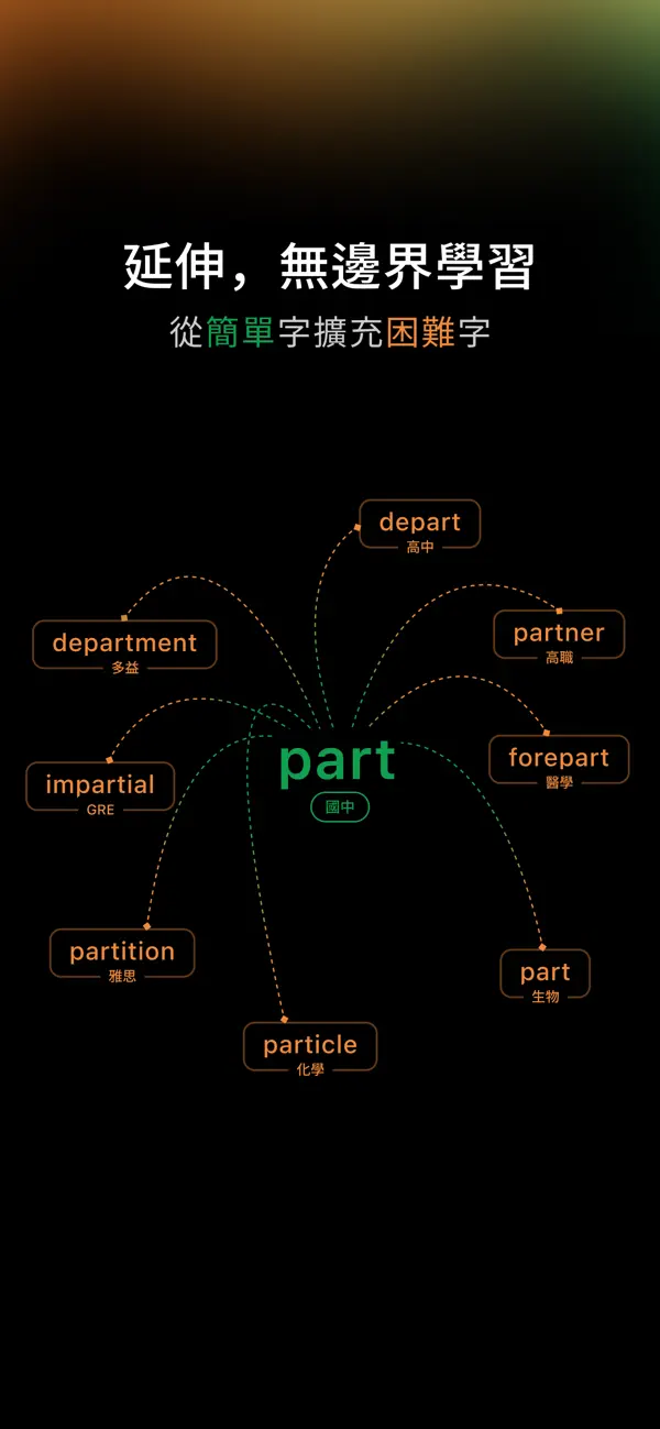Screenshot #2 pour WordBranch 字中字 + 字首字根