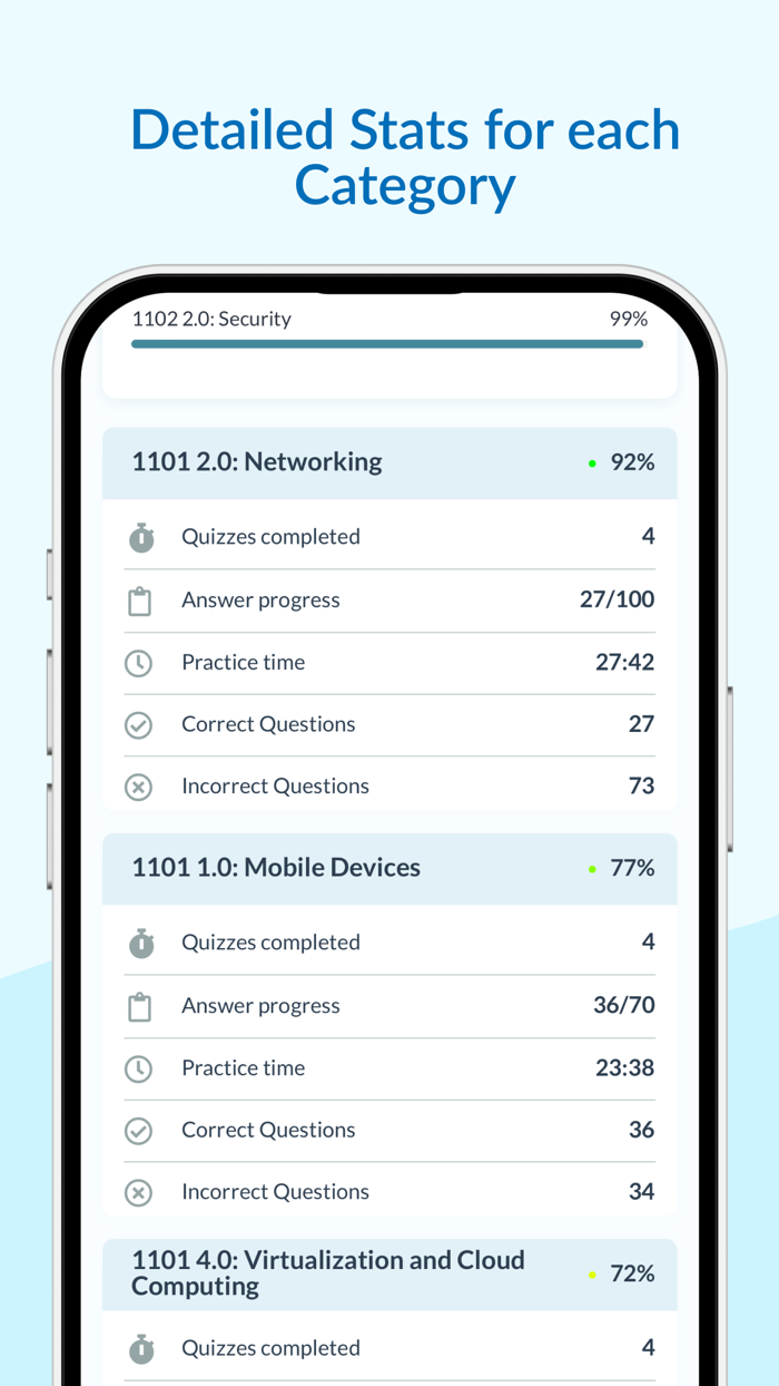 Comptia A  Exam Prep 2025