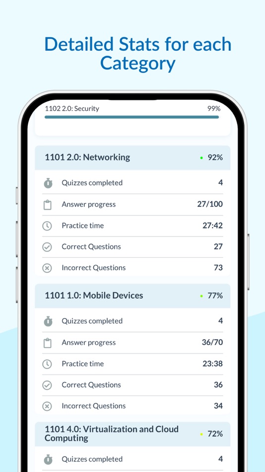 #5. Comptia A+ | Exam Prep 2025 (iOS) Ved: Prepia Inc