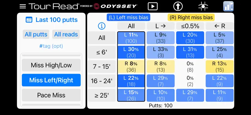 Tour Read Golf screenshot 9 of 10