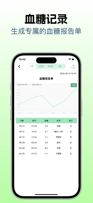 血压血糖时光-血压记录&血糖记录&心率监测&血氧&血糖&体温 screenshot 2