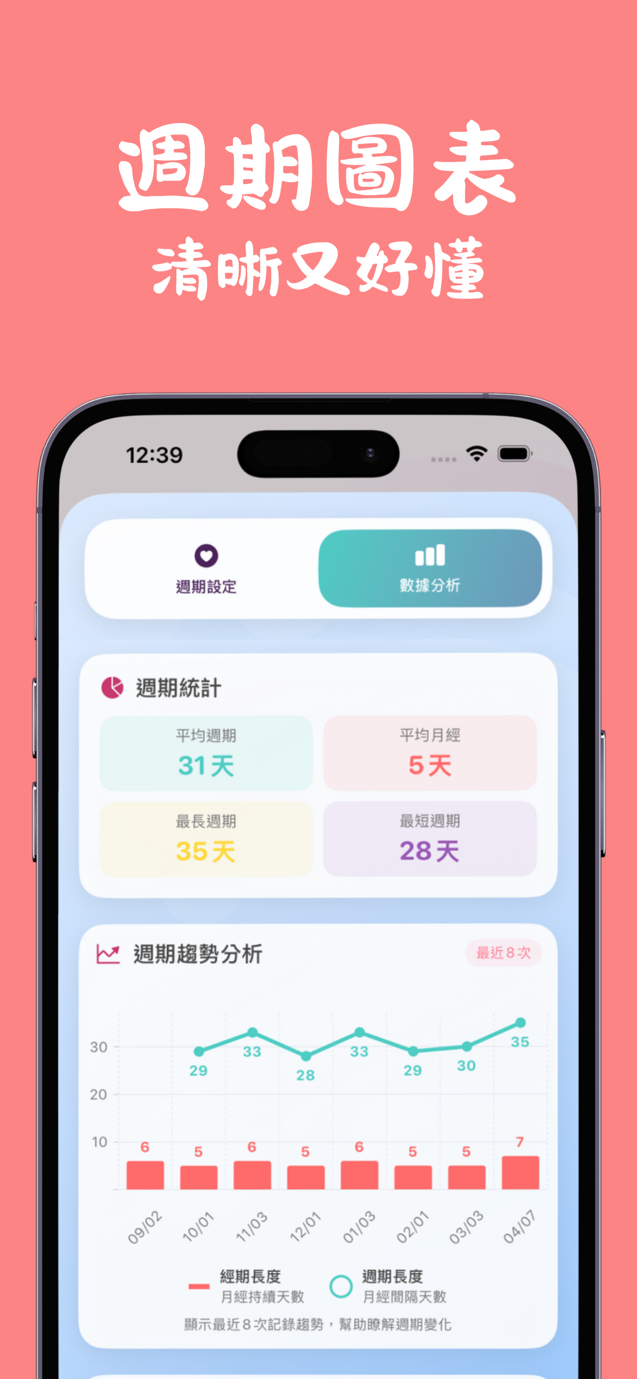 小主日記：老中醫漢方養生調理日曆，生理期追蹤、月經排卵期計算