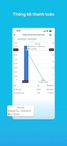 S3FnB Report screenshot