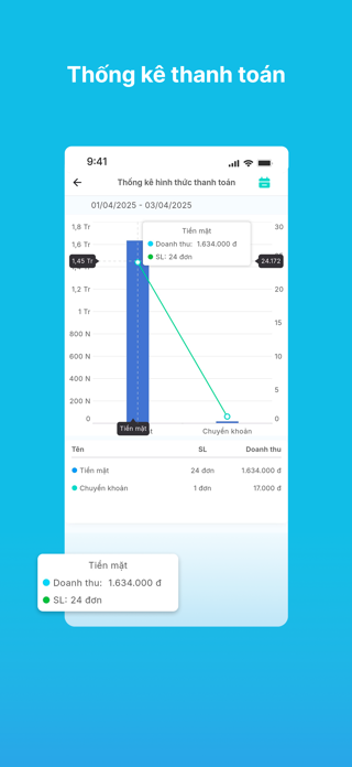 S3FnB Report Screenshot 5 of 6