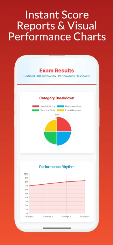 CET Prep: EKG Technician screenshot 5