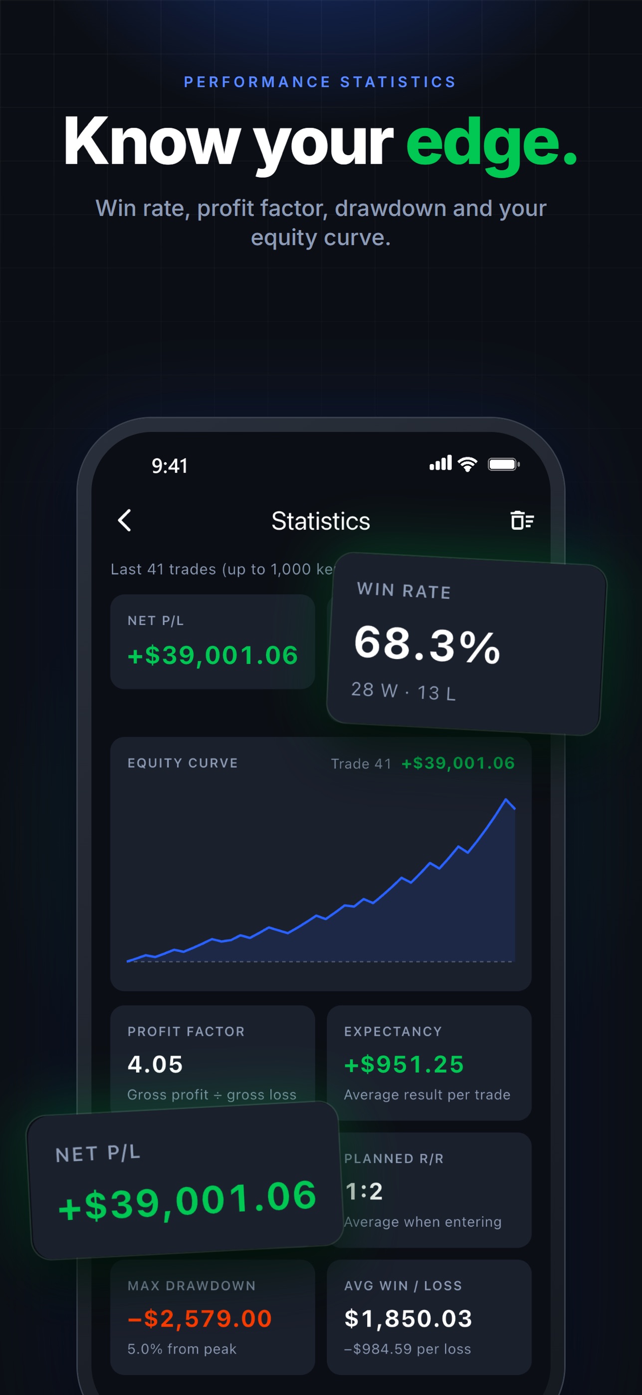 Screenshot 2 of Naked Chart: Price Action