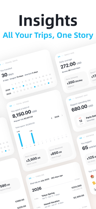 Trispend: Split Trip Expenses Screenshot 6 of 8