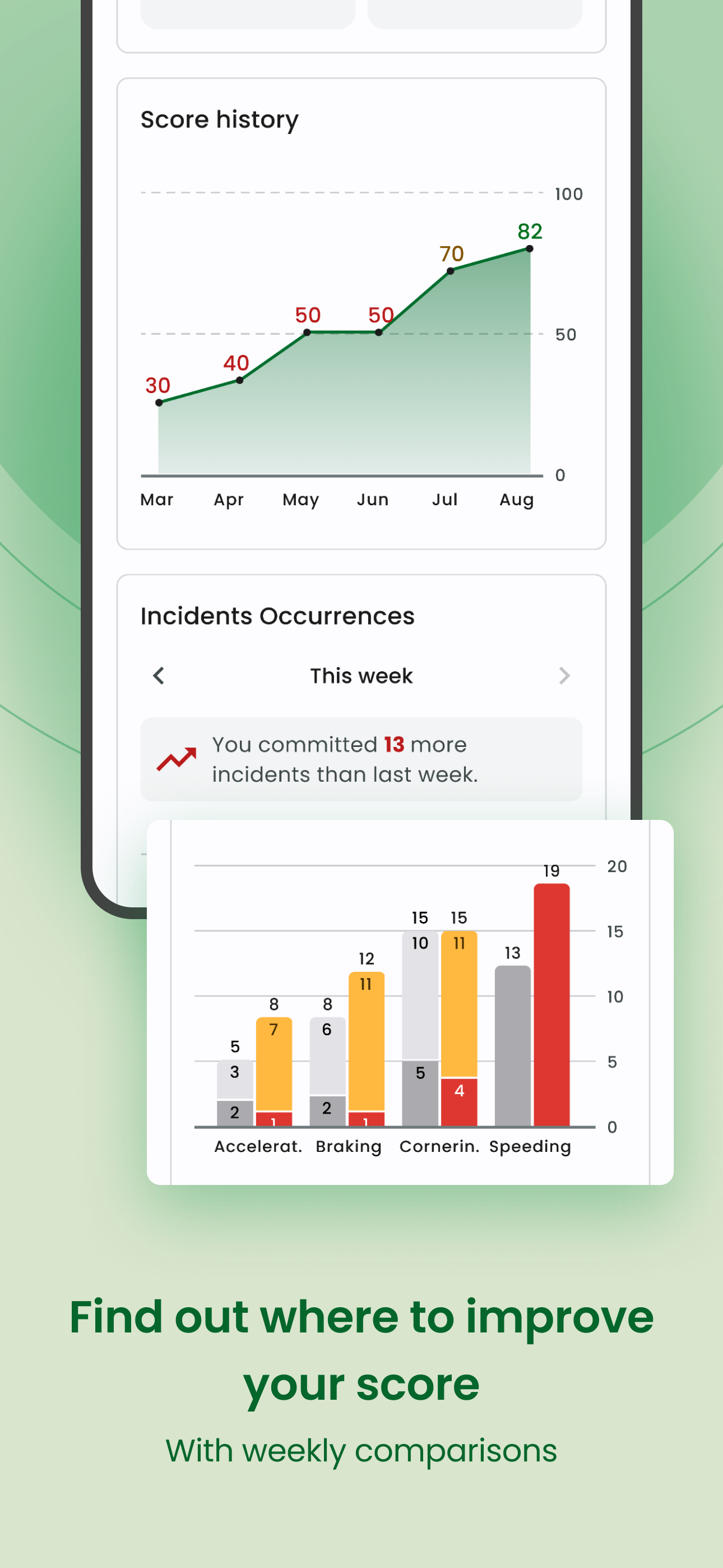 Mobi7 Driver