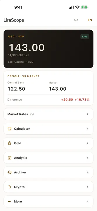 LiraScope: Syrian Pound Rates screenshot 1