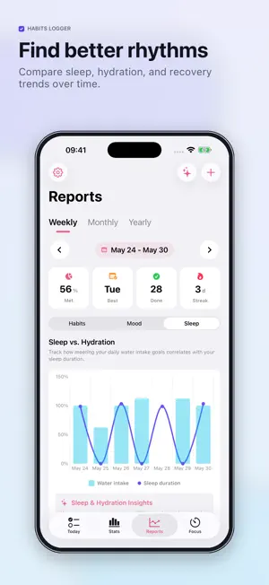 Habit Tracker: Planner Routine screenshot 4