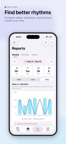 Habit Tracker: Planner Routine Screenshot 4 of 9