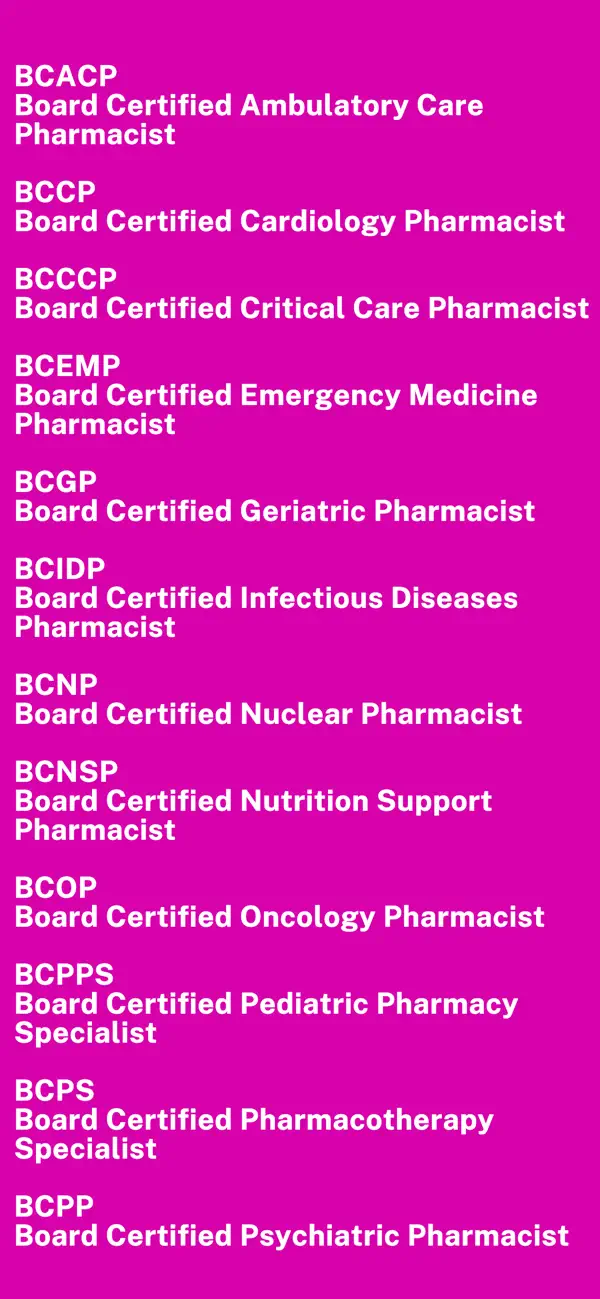 Screenshot #2 pour Advanced Pharmacy Mastery