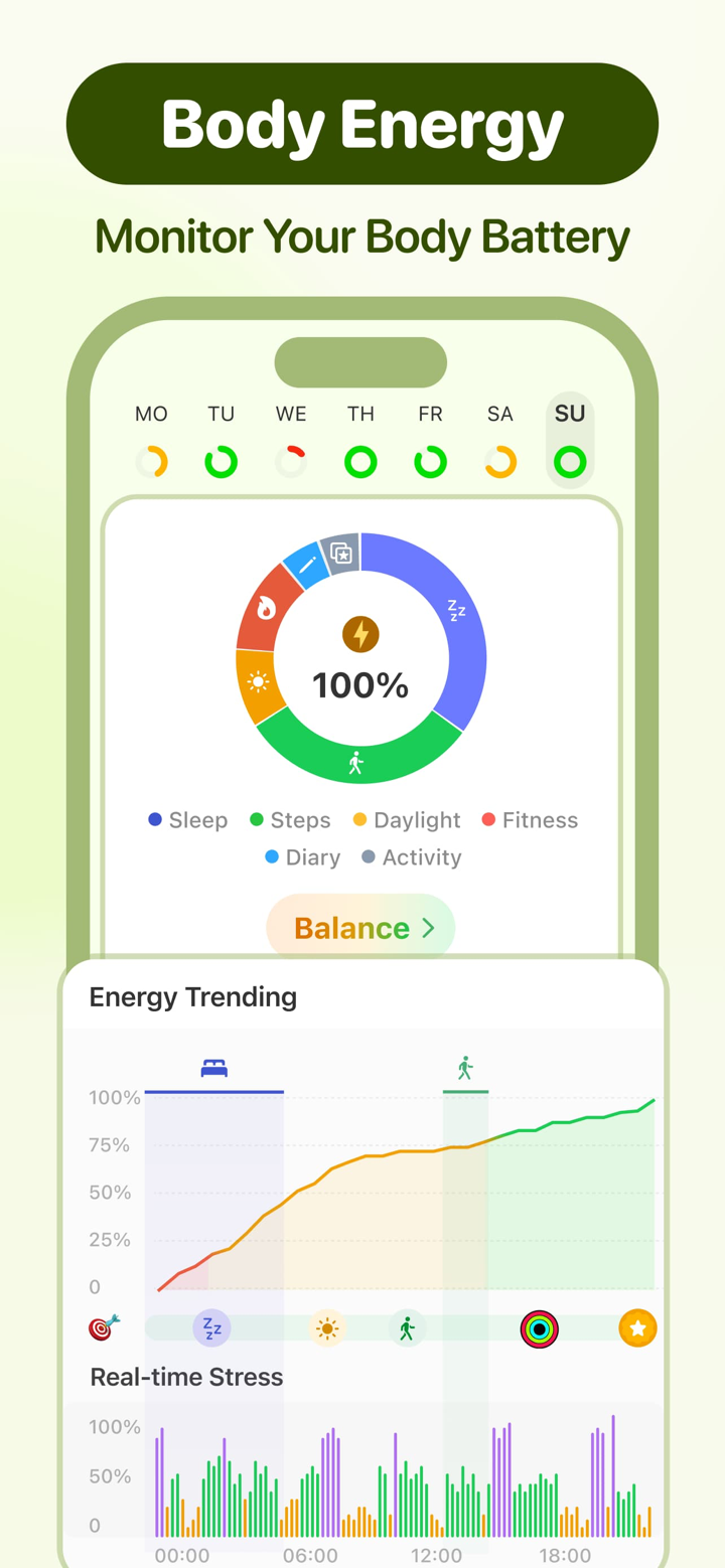 Stress Monitor - Moodpress screenshot 4