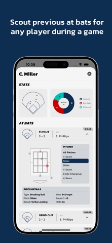 Charts Analytics screenshot