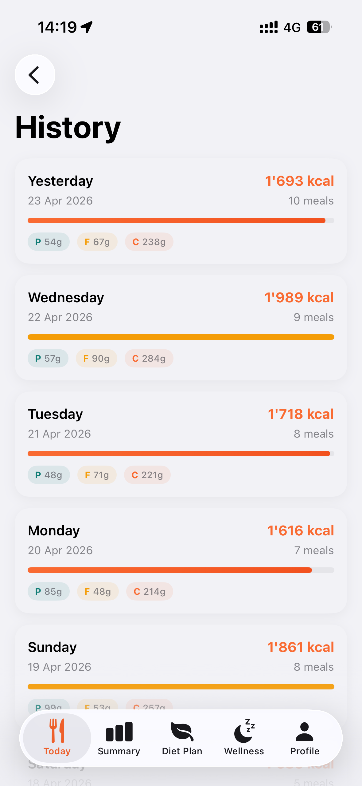 HealthWise AI: Diet & Weight