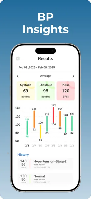 Blood Pressure Tracker Bp log screenshot 4