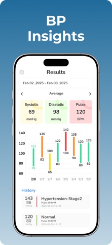 Blood Pressure Tracker Bp log iPhone screenshot