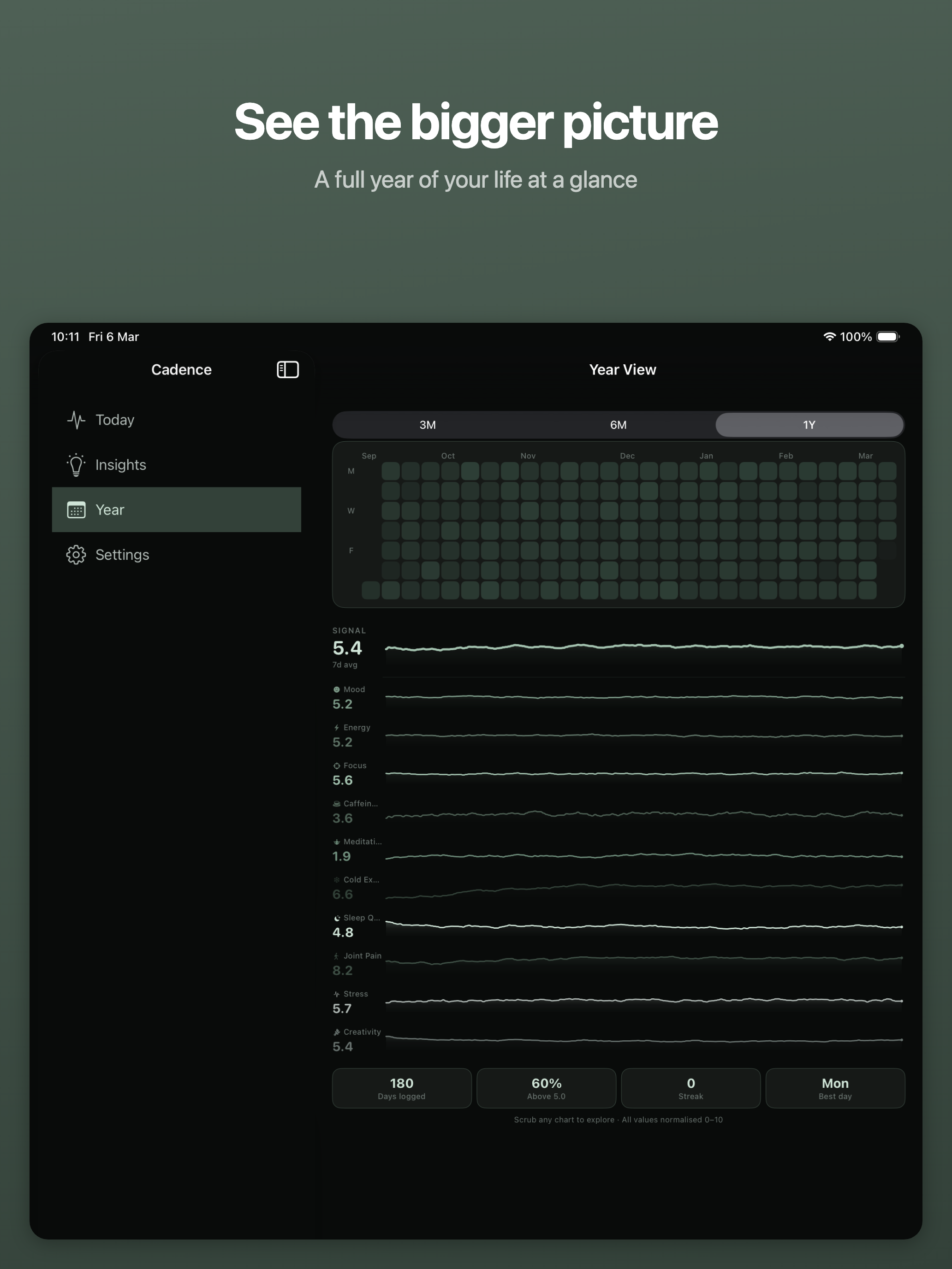 Cadence: Life Rhythm Tracker screenshot 12